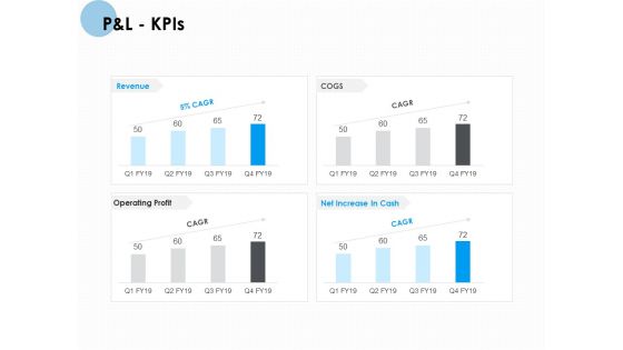 P And L Kpis Ppt PowerPoint Presentation Pictures Visual Aids