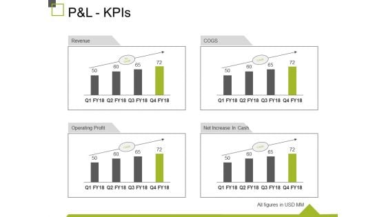 P And L Kpis Ppt PowerPoint Presentation Show Design Inspiration