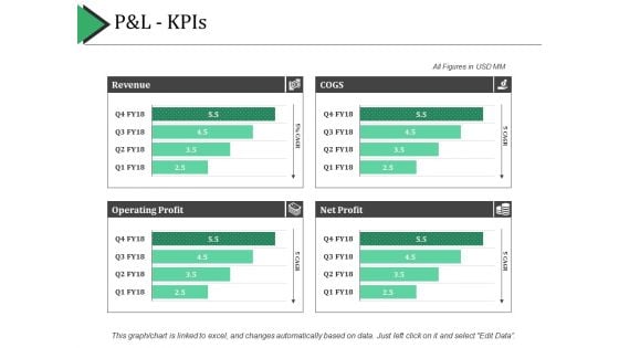 P And L Kpis Ppt PowerPoint Presentation Show Example Introduction