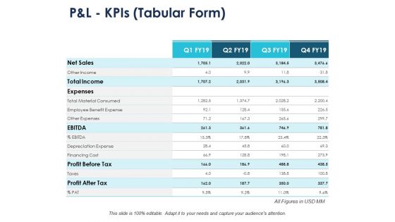 P And L Kpis Tabular Form Compare Ppt PowerPoint Presentation Gallery Maker
