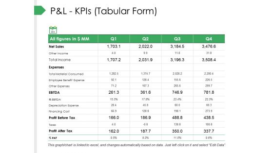 P And L Kpis Tabular Form Ppt PowerPoint Presentation Pictures Gallery