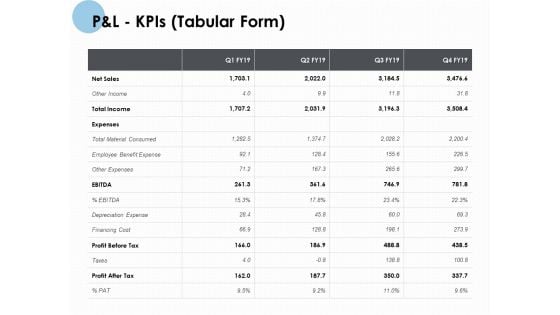 P And L Kpis Tabular Form Ppt PowerPoint Presentation Pictures Introduction