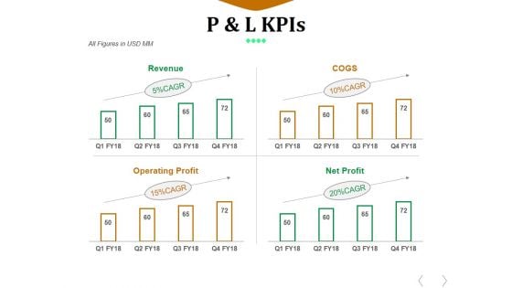 P And L Kpis Template 1 Ppt PowerPoint Presentation Design Ideas