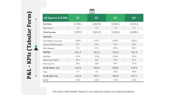 P And L Kpis Template 1 Ppt PowerPoint Presentation Icon Background Image