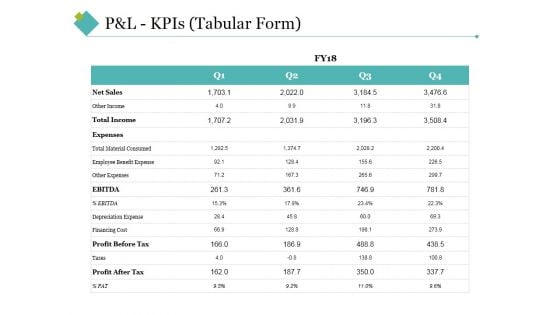 P And L Kpis Template 1 Ppt PowerPoint Presentation Icon Graphics Download