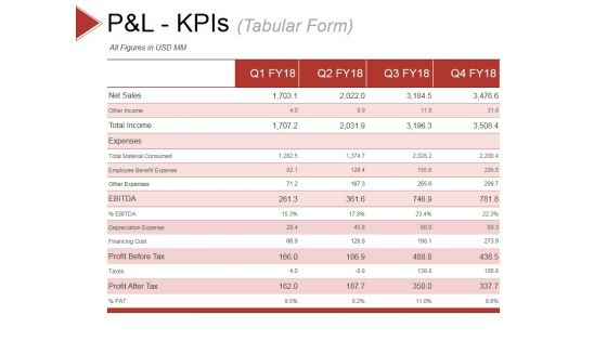 P And L Kpis Template 1 Ppt PowerPoint Presentation Slides Show
