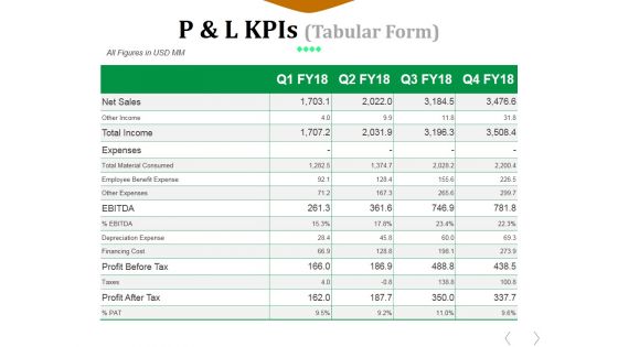 P And L Kpis Template 2 Ppt PowerPoint Presentation File Graphics Example