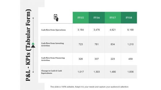 P And L Kpis Template 2 Ppt PowerPoint Presentation Infographic Template Templates