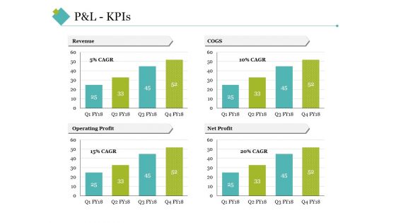 P And L Kpis Template 2 Ppt PowerPoint Presentation Inspiration Grid