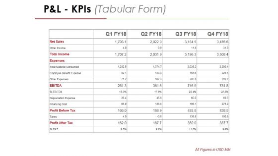 P And L Kpis Template 2 Ppt PowerPoint Presentation Professional Graphics