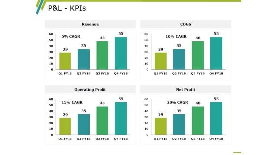 P And L Kpis Template 2 Ppt PowerPoint Presentation Professional Information P And L Kpis Template 2 Ppt PowerPoint Presentation Professional Information