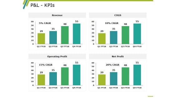 P And L Kpis Template 2 Ppt PowerPoint Presentation Professional Information