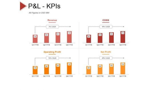 P And L Kpis Template 2 Ppt PowerPoint Presentation Styles Objects