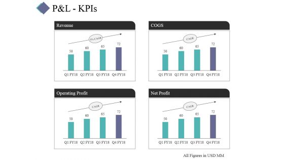 P And L Kpis Template 2 Ppt PowerPoint Presentation Summary Icon