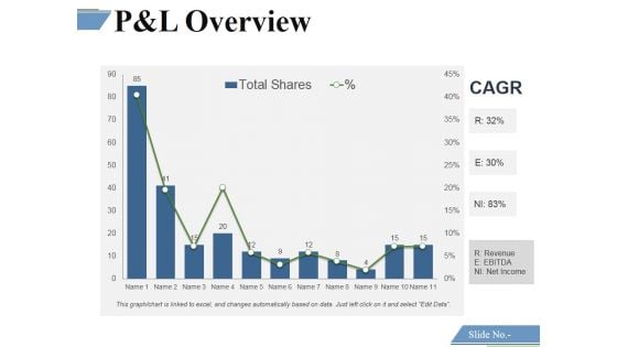 P And L Overview Template 3 Ppt PowerPoint Presentation Model Gridlines