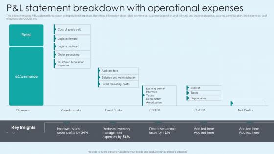 P And L Statement Breakdown With Operational Expenses Icons PDF