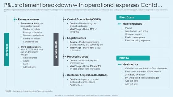P And L Statement Breakdown With Operational Expenses Icons PDF
