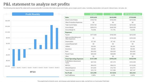 P And L Statement To Analyze Net Profits Financial Management Strategies Introduction PDF