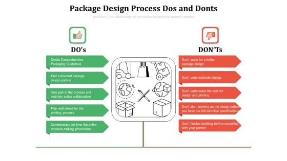 Package Design Process Dos And Donts Ppt PowerPoint Presentation Gallery Tips PDF