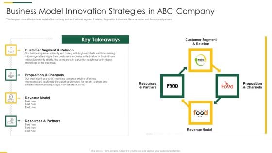 Packaged Food Brand Funding Investor Pitch Deck Business Model Innovation Strategies In ABC Company Information PDF