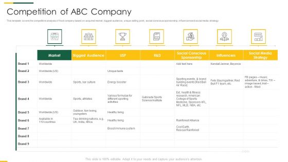 Packaged Food Brand Funding Investor Pitch Deck Competition Of ABC Company Portrait PDF