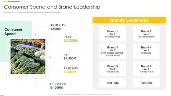 Packaged Food Brand Funding Investor Pitch Deck Consumer Spend And Brand Leadership Template PDF