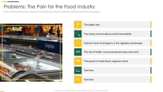 Packaged Food Brand Funding Investor Pitch Deck Problems The Pain For The Food Industry Demonstration PDF