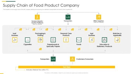 Packaged Food Brand Funding Investor Pitch Deck Supply Chain Of Food Product Company Information PDF