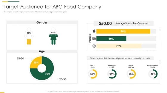 Packaged Food Brand Funding Investor Pitch Deck Target Audience For ABC Food Company Information PDF