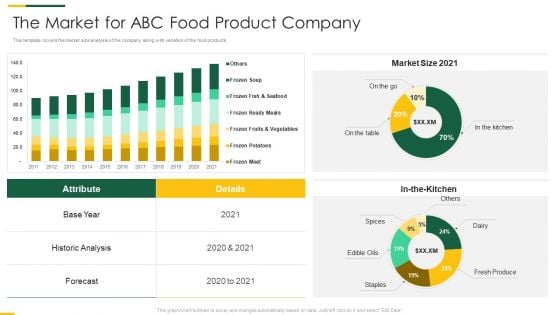 Packaged Food Brand Funding Investor Pitch Deck The Market For ABC Food Product Company Portrait PDF