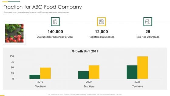 Packaged Food Brand Funding Investor Pitch Deck Traction For ABC Food Company Ideas PDF