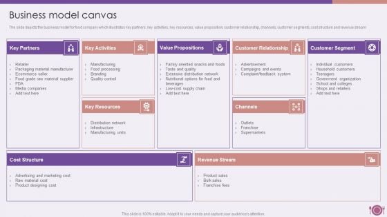 Packaged Food Firm Description Business Model Canvas Demonstration PDF Packaged Food Firm Description Business Model Canvas Demonstration PDF