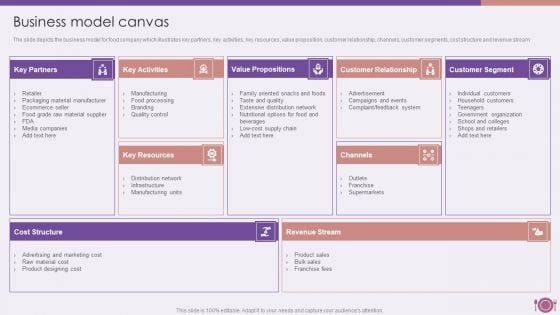 Packaged Food Firm Description Business Model Canvas Demonstration PDF