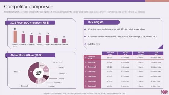 Packaged Food Firm Description Competitor Comparison Rules PDF