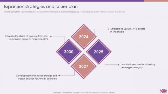 Packaged Food Firm Description Expansion Strategies And Future Plan Information PDF