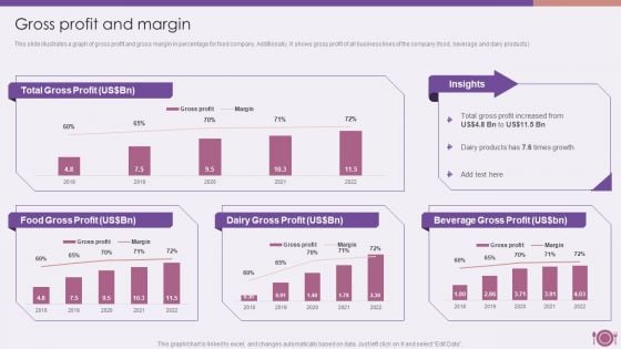 Packaged Food Firm Description Gross Profit And Margin Brochure PDF