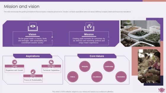 Packaged Food Firm Description Mission And Vision Clipart PDF