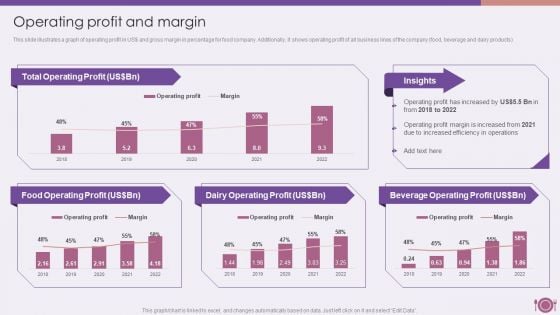 Packaged Food Firm Description Operating Profit And Margin Diagrams PDF