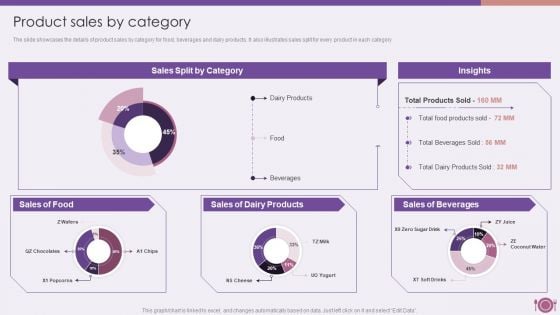 Packaged Food Firm Description Product Sales By Category Information PDF