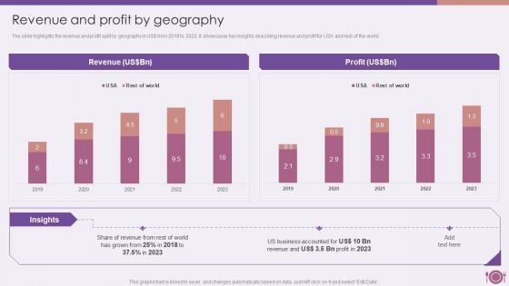 Packaged Food Firm Description Revenue And Profit By Geography Portrait PDF