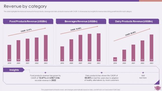 Packaged Food Firm Description Revenue By Category Background PDF