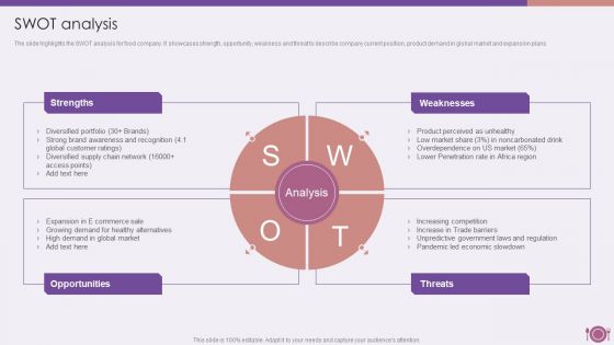 Packaged Food Firm Description SWOT Analysis Ideas PDF