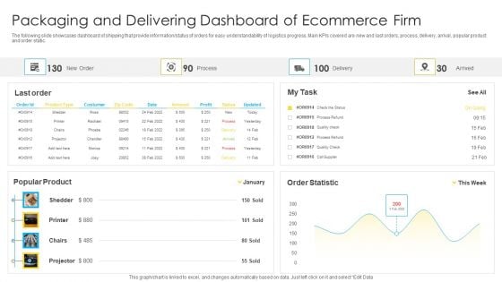 Packaging And Delivering Dashboard Of Ecommerce Firm Slides PDF