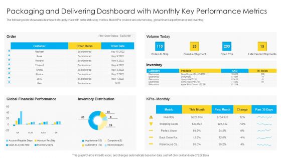 Packaging And Delivering Dashboard With Monthly Key Performance Metrics Microsoft PDF