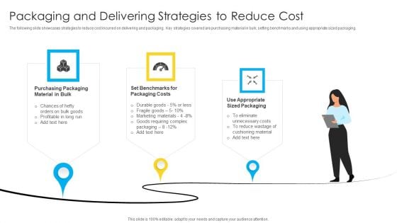 Packaging And Delivering Strategies To Reduce Cost Elements PDF