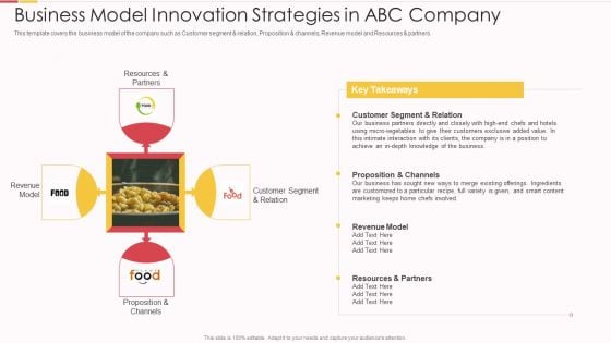 Packed Food Investor Funding Business Model Innovation Ppt File Layout Ideas PDF