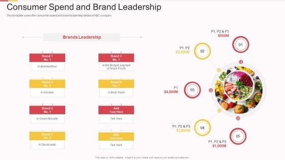 Packed Food Investor Funding Consumer Spend And Brand Leadership Ppt Icon Influencers PDF