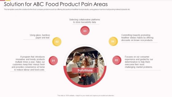 Packed Food Investor Funding Solution For Abc Food Product Pain Areas Ppt Outline Model PDF