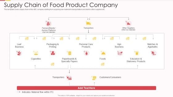 Packed Food Investor Funding Supply Chain Of Food Product Company Ppt Pictures Master Slide PDF