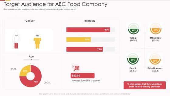 Packed Food Investor Funding Target Audience For Abc Food Company Ppt Infographics Graphics Pictures PDF